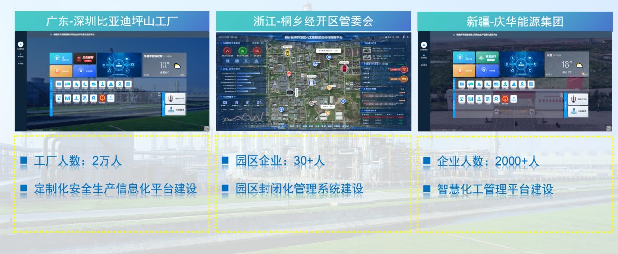 项目案例：大型工厂 2 万人定制化安全生产信息化平台、园区封闭化管理、智慧化工管理平台
