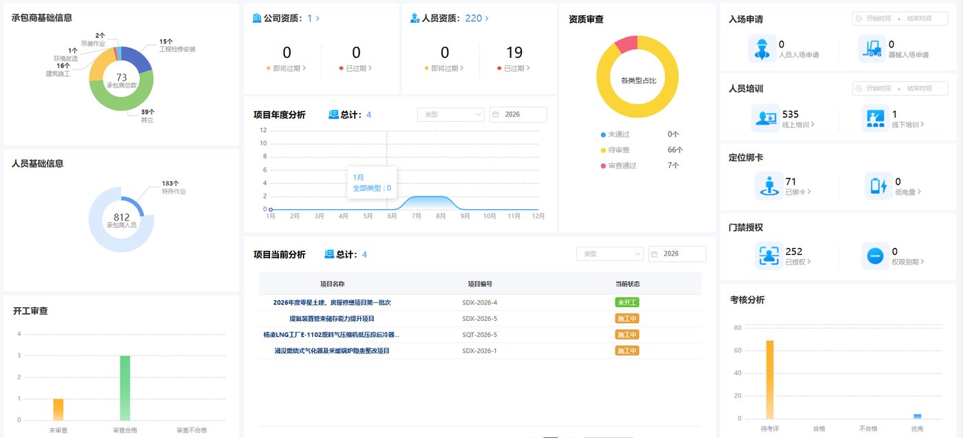 承包商数据可视化分析界面