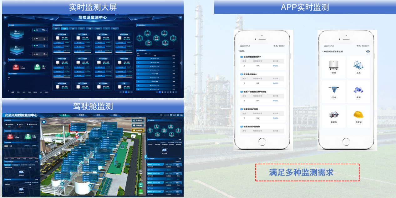 危险源多端实时监测